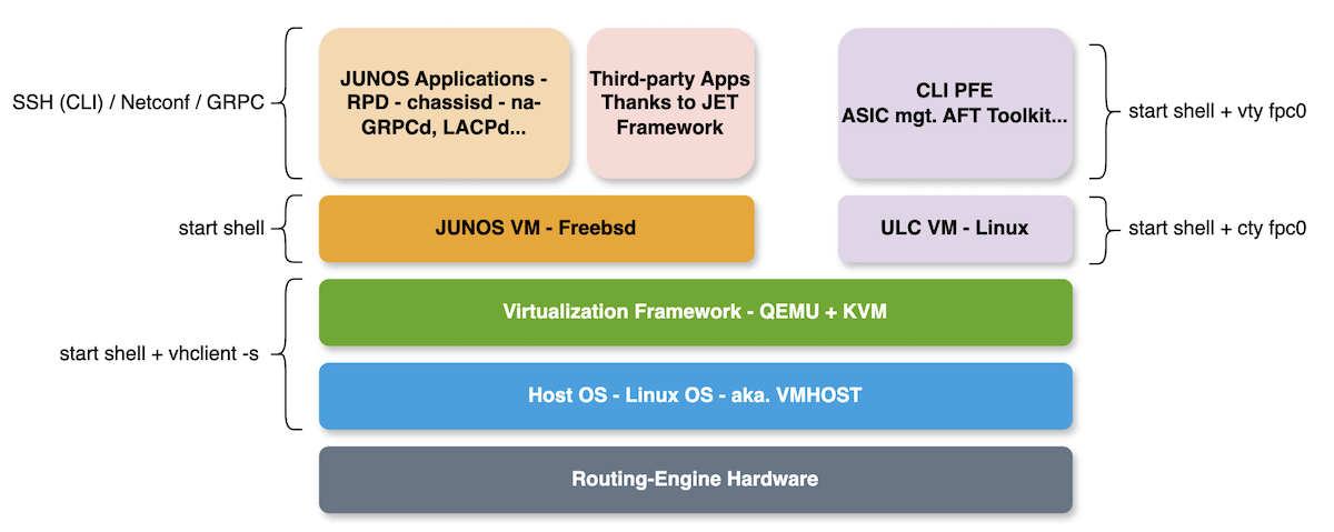 MX301 Software Stack