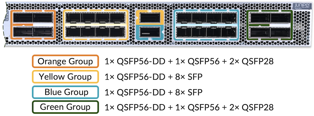 MX301 port groups