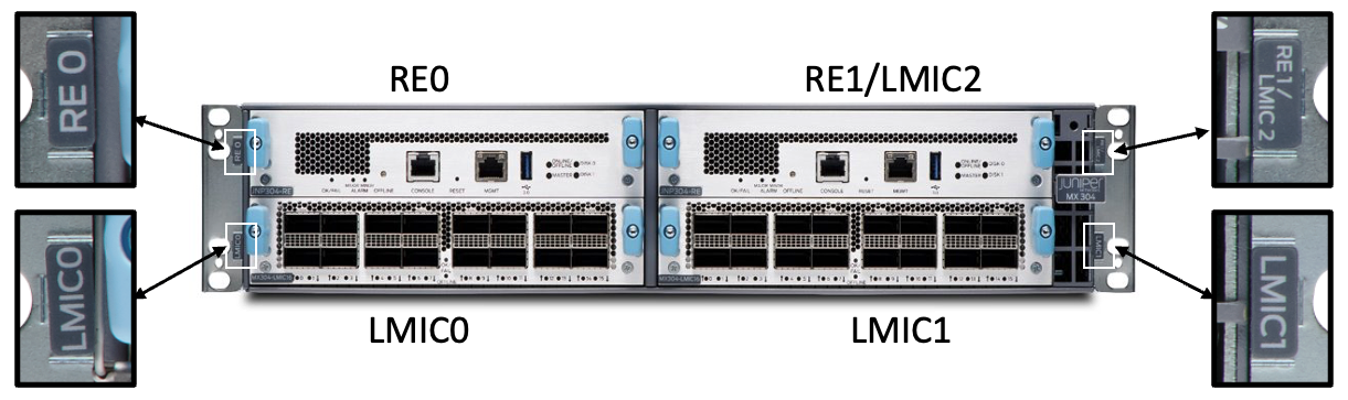 MX304 RE and LMIC