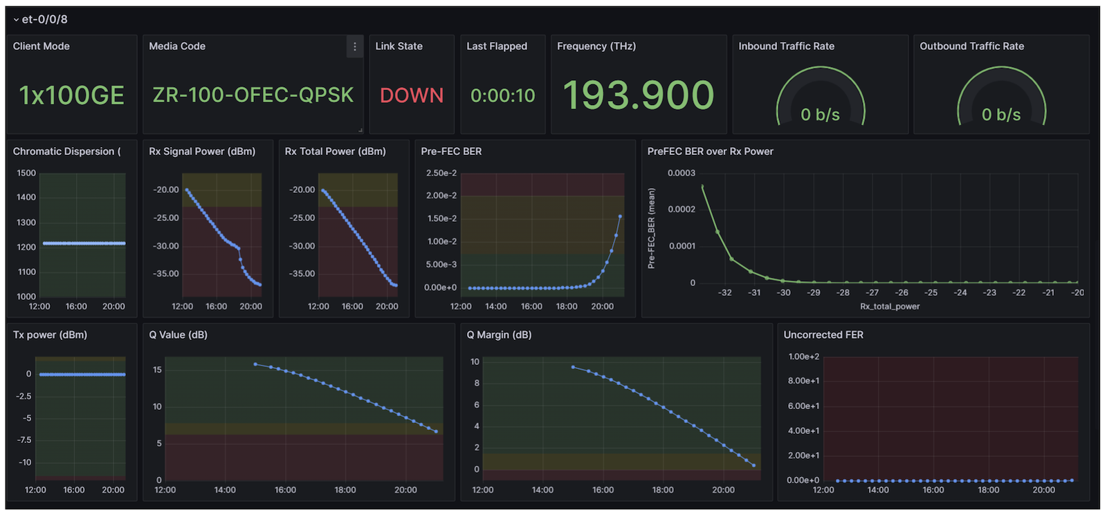 1x100GE - ZR-100-OFEC-QPSK Results for et-0/0/8