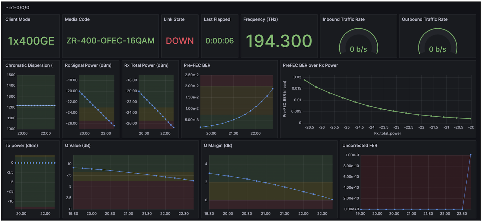 et-0/0/0 - 1x400GE -- ZR-400-OFEC-16QAM Results