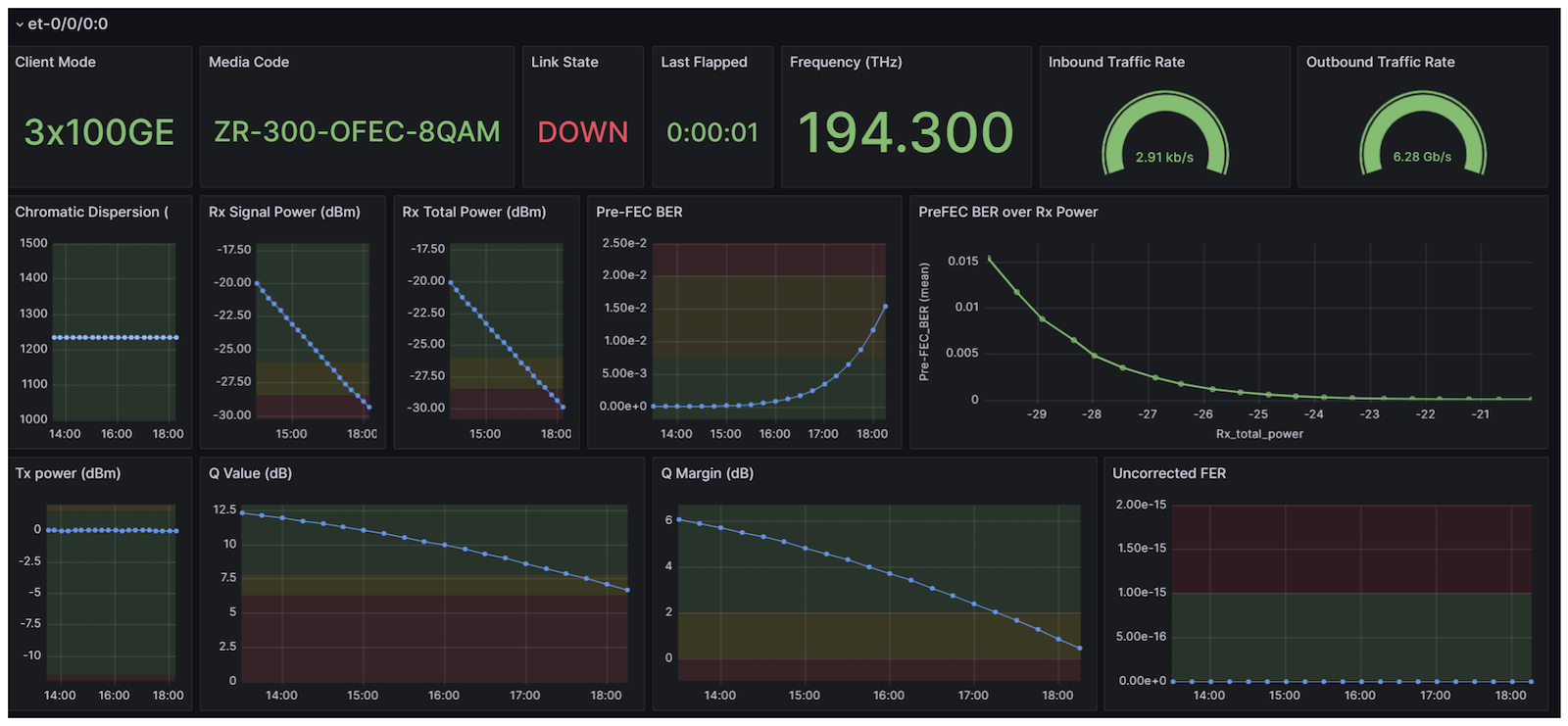 et-0/0/0 - 3x100GE -- ZR-300-OFEC-8QAM Results