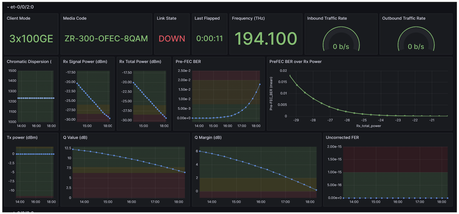 et-0/0/2 - 3x100GE -- ZR-300-OFEC-8QAM Results