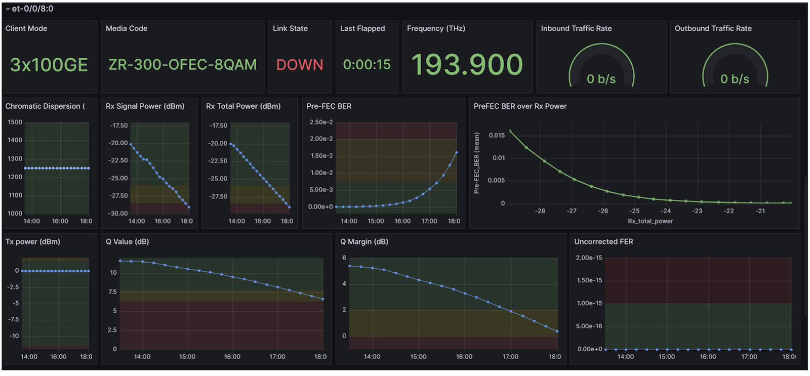 et-0/0/8 - 3x100GE -- ZR-300-OFEC-8QAM Results