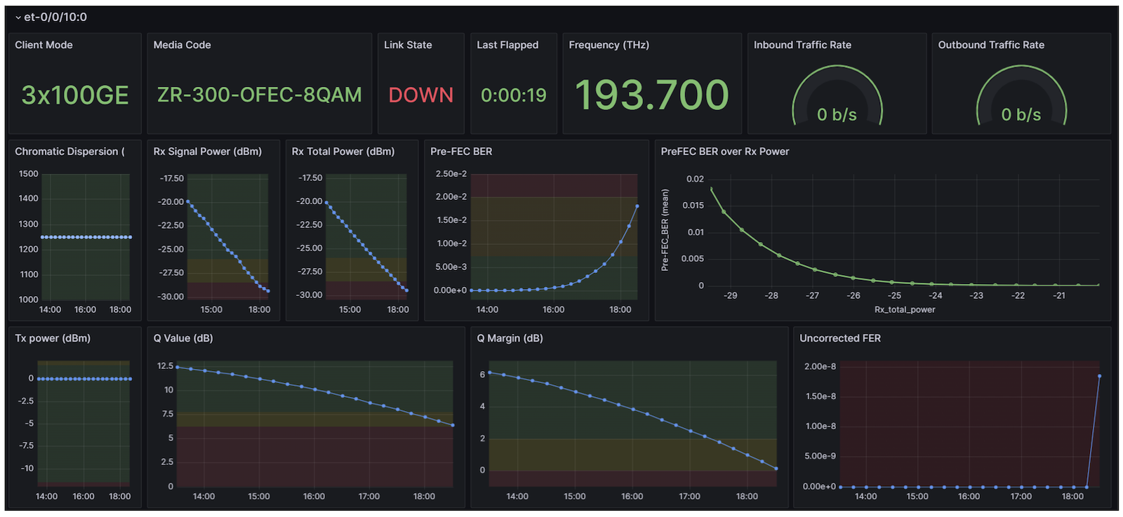 et-0/0/10 - 3x100GE -- ZR-300-OFEC-8QAM Results