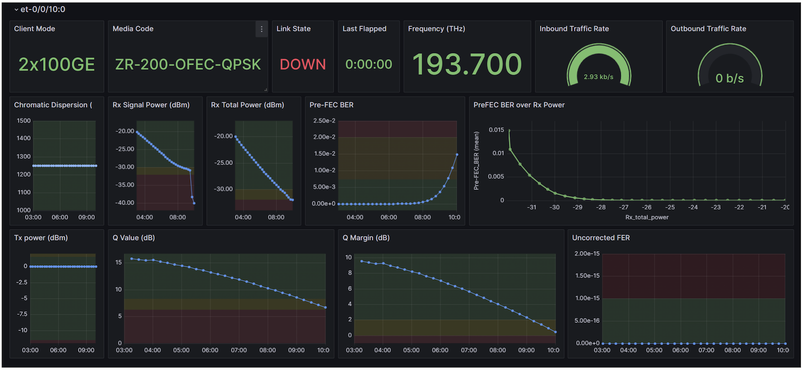 et-0/0/10 - 2x100GE -- ZR-200-OFEC-QPSK Results