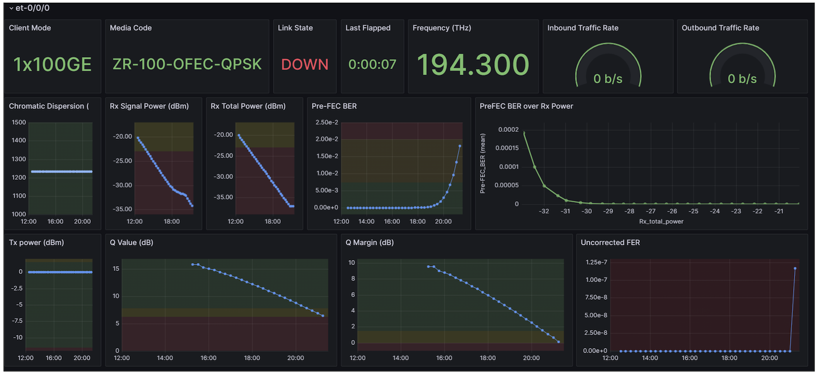 et-0/0/0 - 1x100GE -- ZR-100-OFEC-QPSK Results