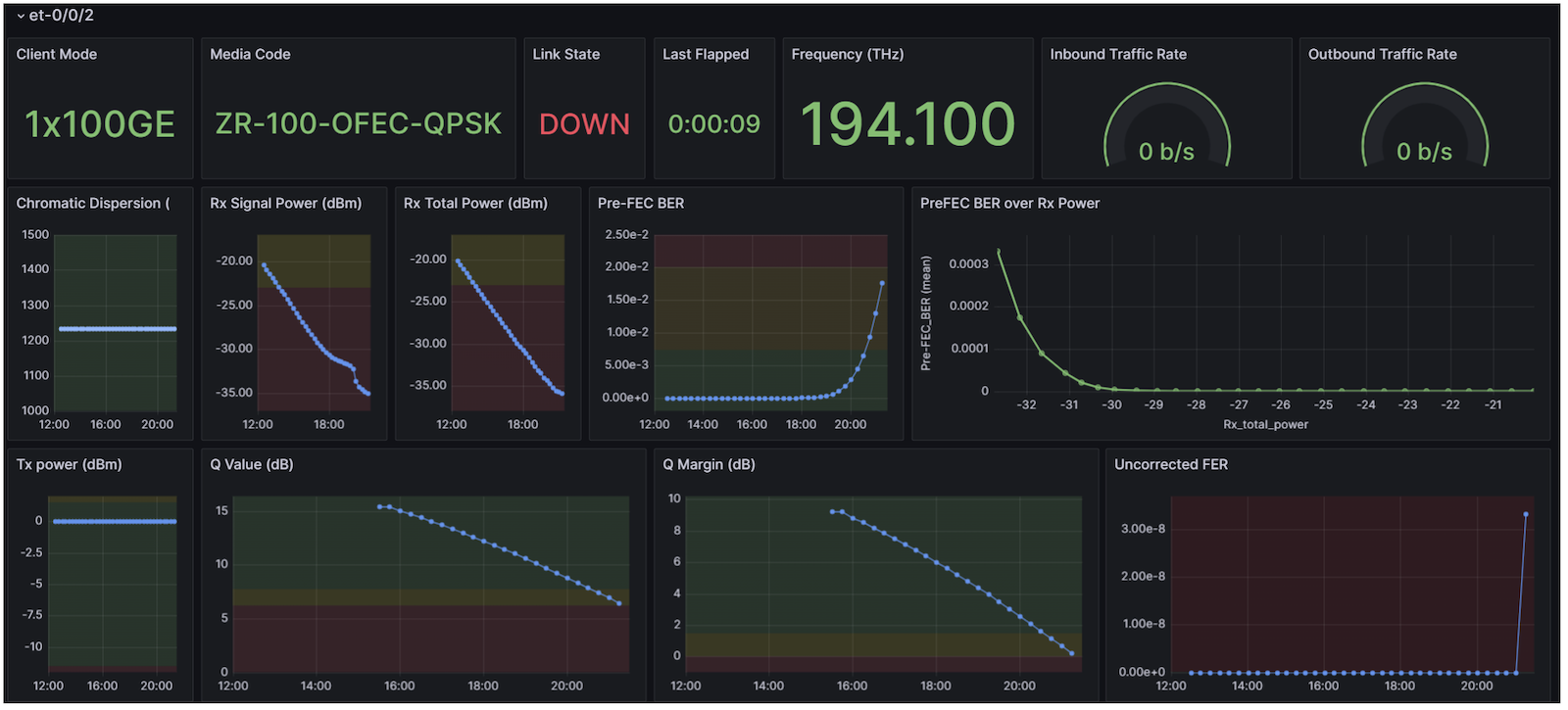 et-0/0/2  - 1x100GE -- ZR-100-OFEC-QPSK Results