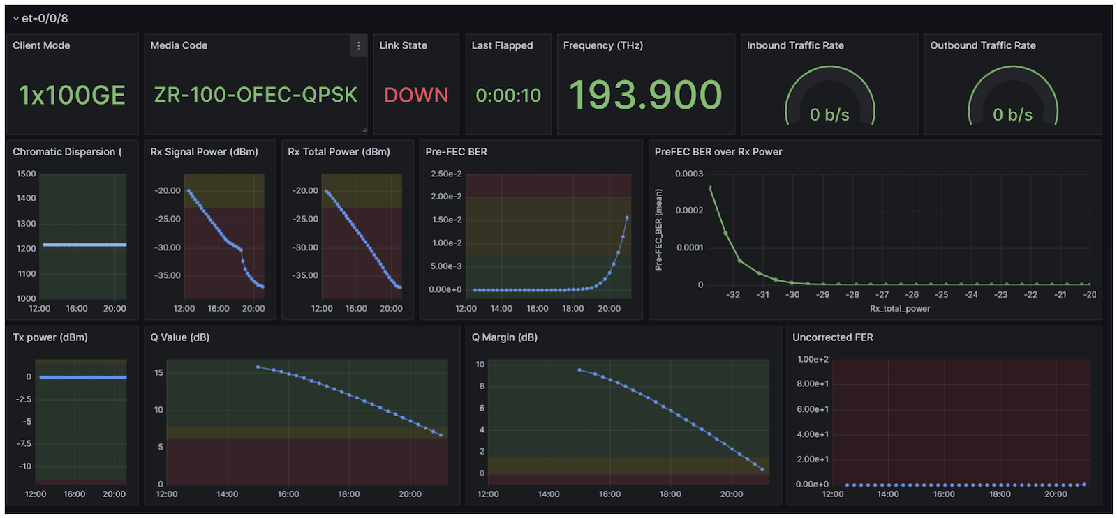 et-0/0/8 - 1x100GE -- ZR-100-OFEC-QPSK Results