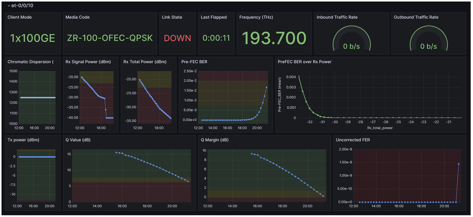 et-0/0/10 - 1x100GE -- ZR-100-OFEC-QPSK Results