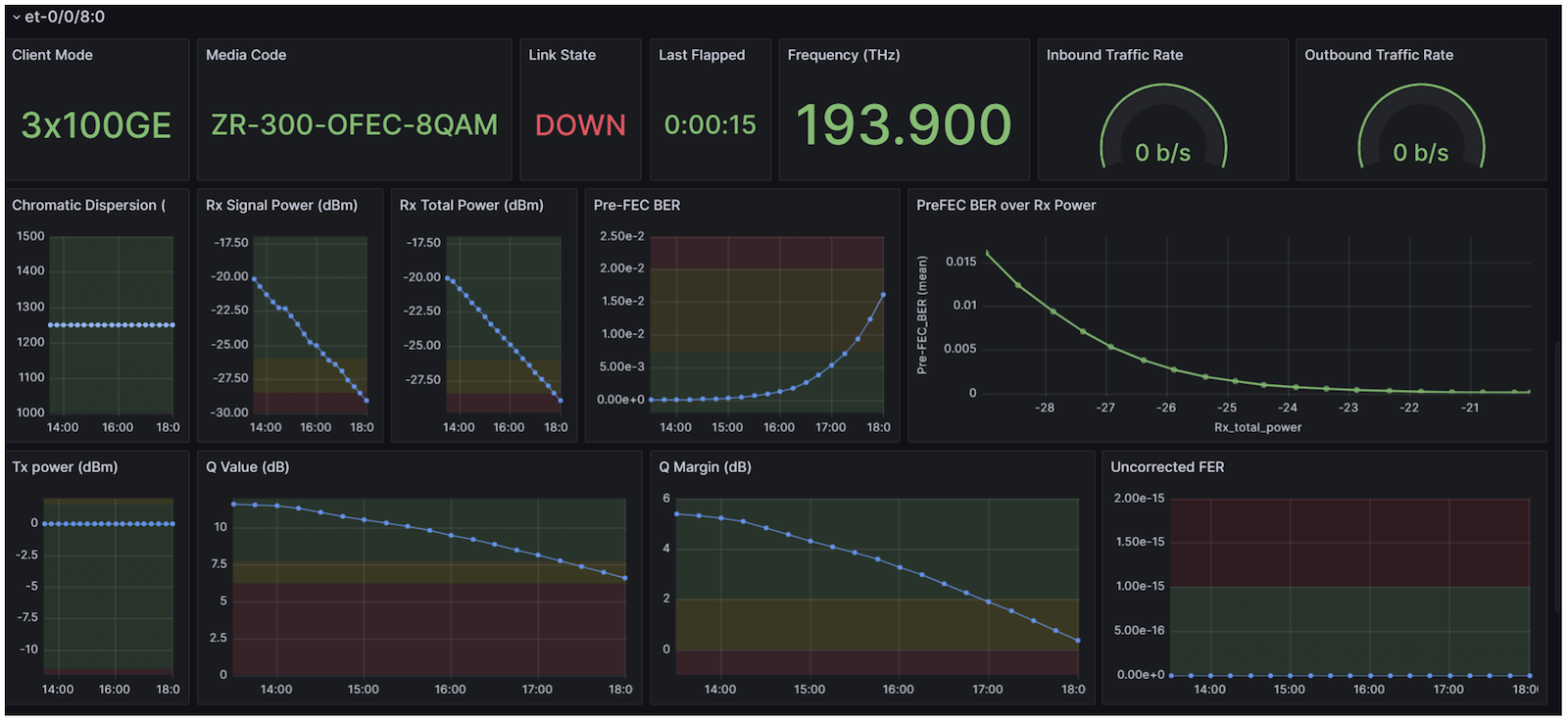 3x100GE - ZR-300-OFEC-8QAM Results for et-0/0/8