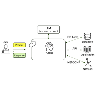 Network Automation with AI and Junos MCP Server