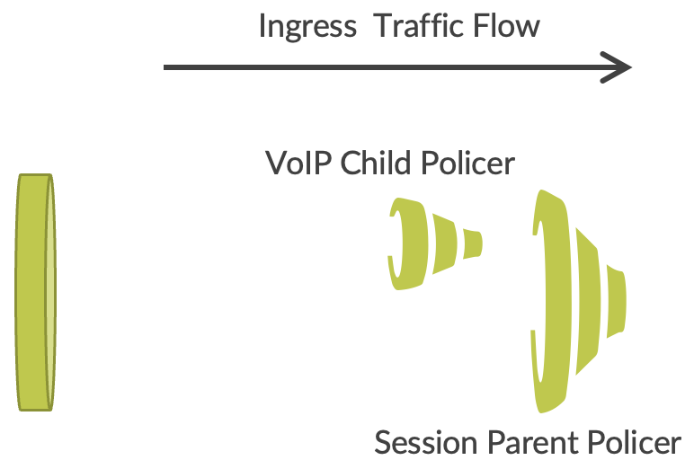 Ingress Traffic Flow