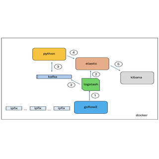 Open-Source Monitoring of Network Forwarding Exceptions: A Practical Approach