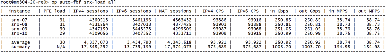 Auto-fbf load tool output with details of individual device KPIs and overall summary/averages