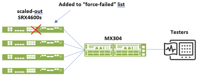 Diagram 1 - xxx