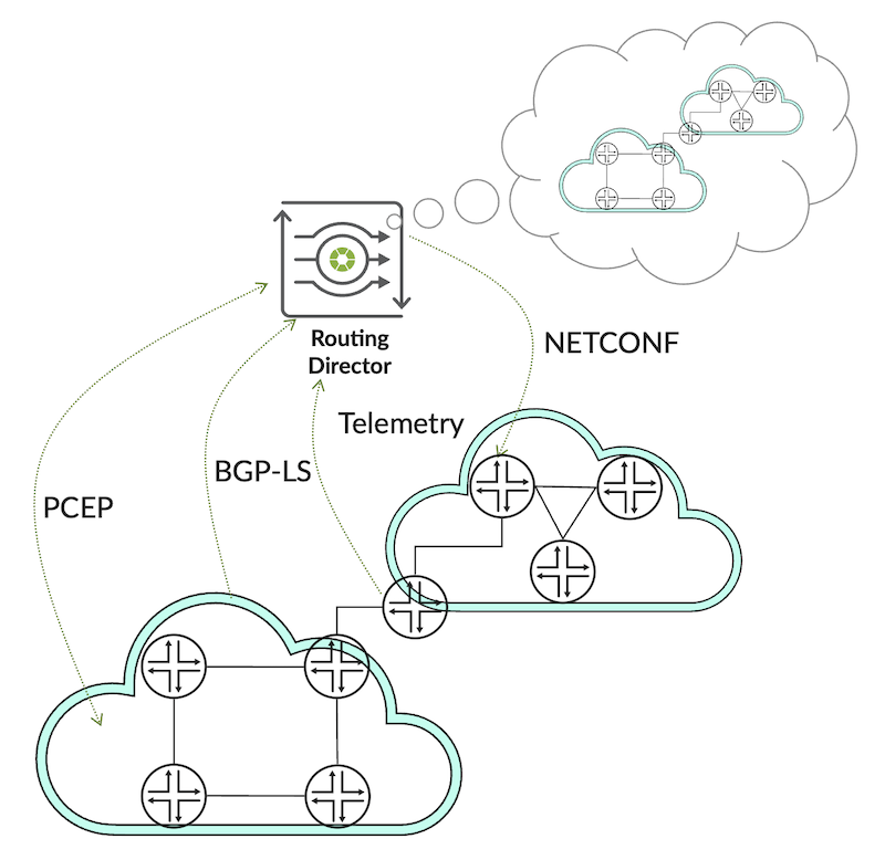 Logical Connection Infrastructure