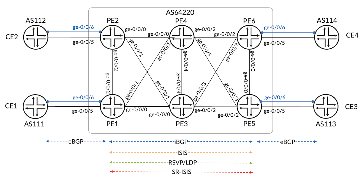 Network Topology