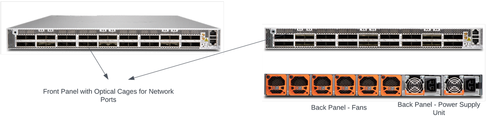 Standalone router PTX10001-36MR
