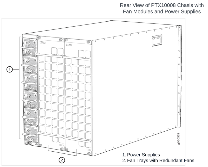 The back panel of a PTX10008 modular system with fans and power supplies.