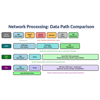 Overlay Networking in AI Era