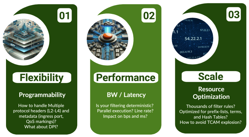 Challenges with Firewall Filters