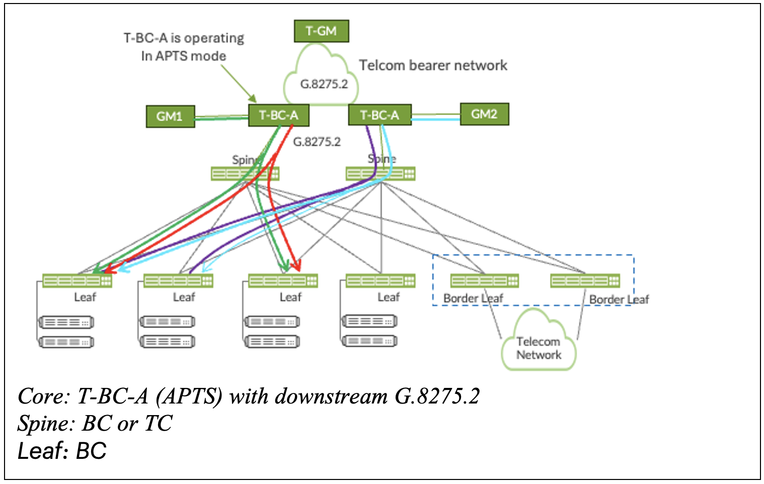 Resiliency scenario-5