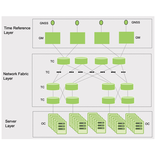 Precision Timing in Modern Data Center