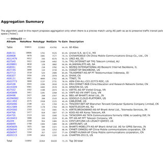 PTX FIB Compression