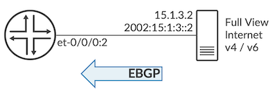 Best Case Test Topology