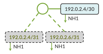 Simple Shadowing Example
