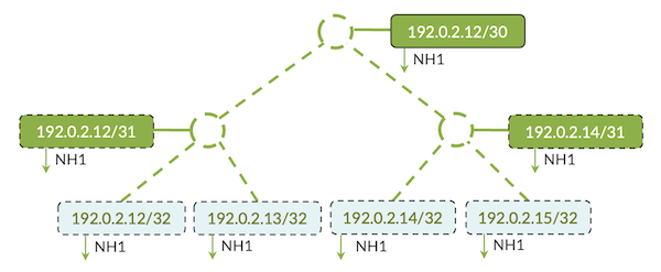 Simple Compression Example