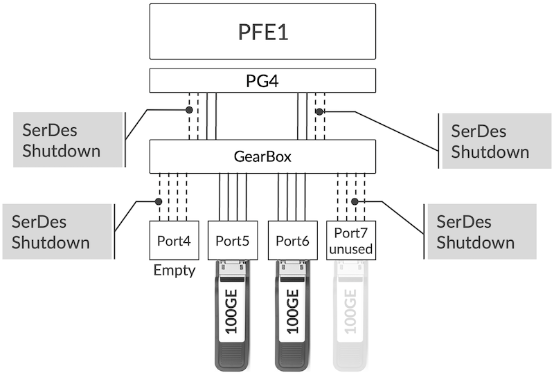 Illustration of an Empty Optical Cage
