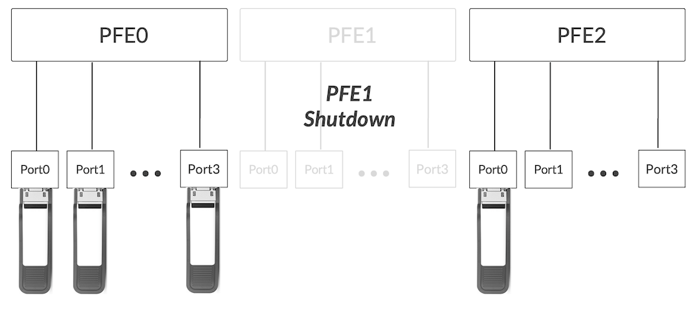 Soft Power Off of the PFE1