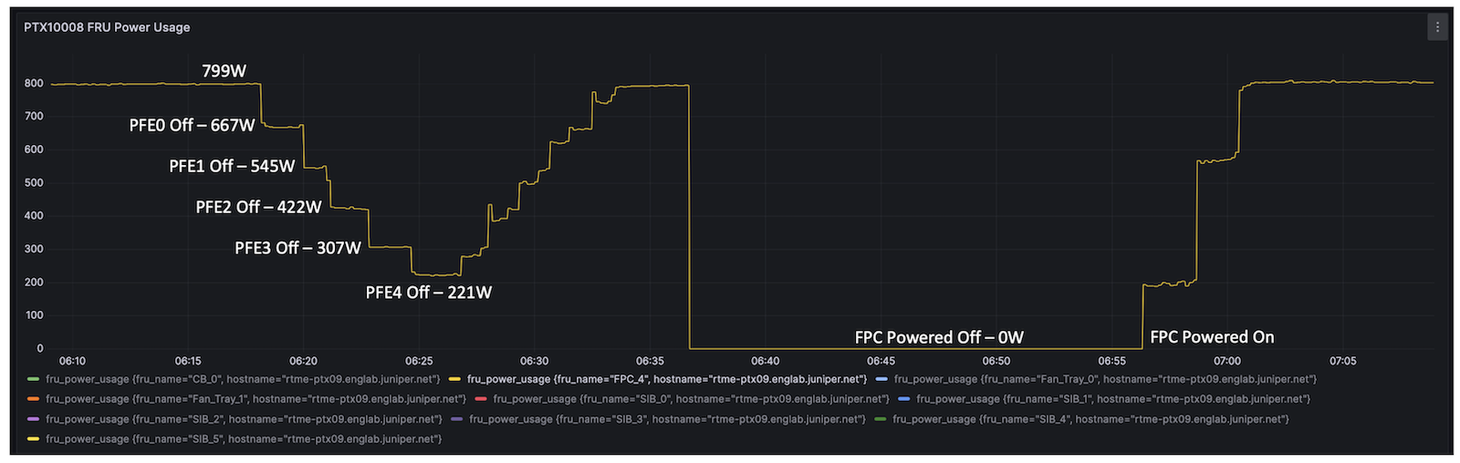 Flexible PIC Concentrator (FPC) Shutdown