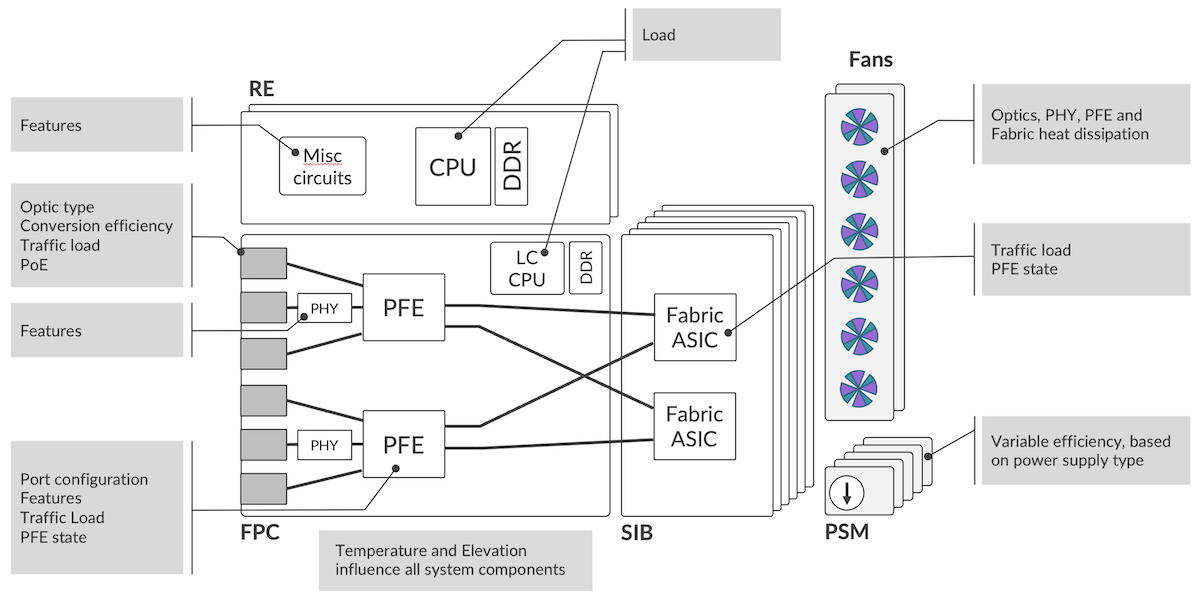 High-Level Representation of a Modular System
