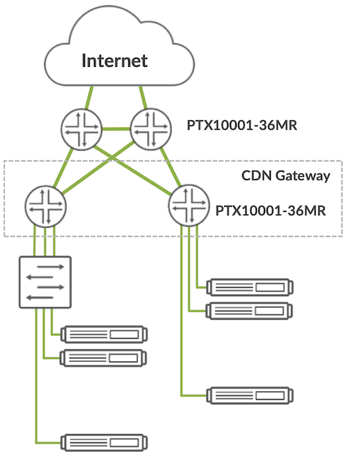 Typical CDN Network Diagram.