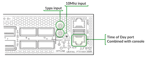 Timing ports.