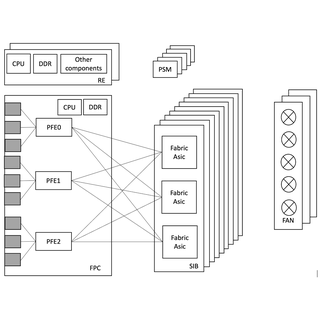 PTX12008 Power Distribution and Optimization