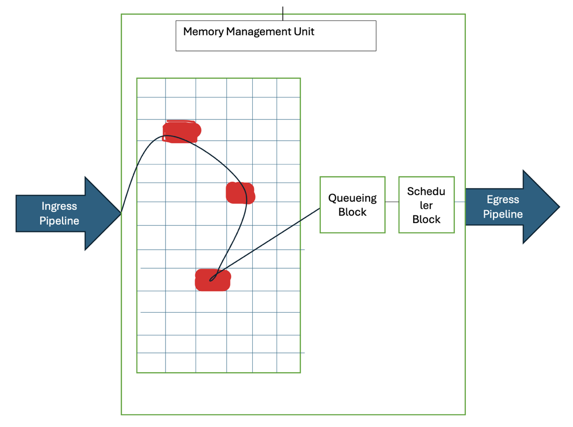 Buffer Architecture