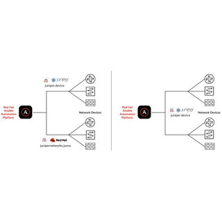 Red Hat and Juniper Merge Ansible Collections