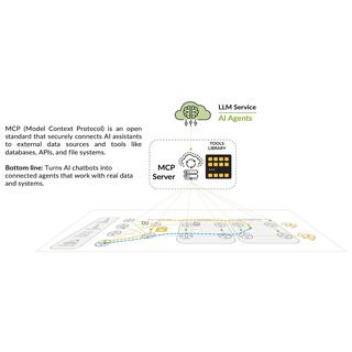 Reimagining Network Operations with AI