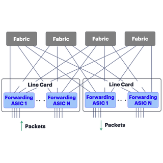 Fabric Design and Redundancy