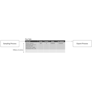 Sampling Evolution
