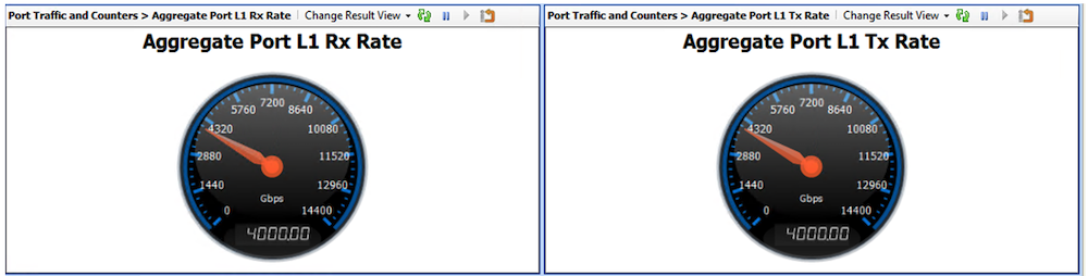 Traffic Generator Showing Same Traffic Load