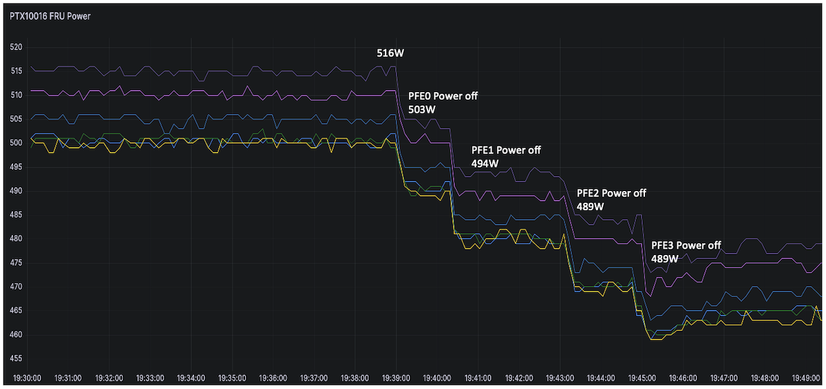 Power Used on the 6x SIBs with PFE0/1/2/3 Powered Off