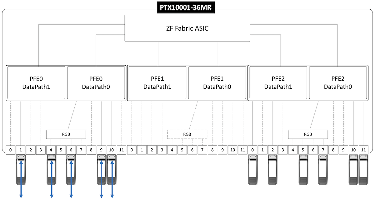 PTX10001-36MR Block Diagram