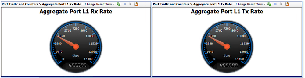 Traffic Generator Snapshot, 20 Ports at 50% Load
