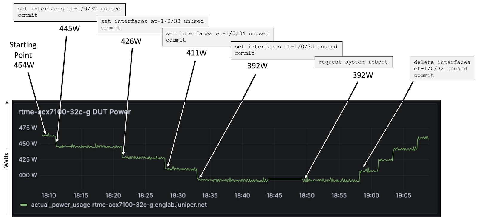 Impact of Reload for the 400GE Ports on ACX7100-32C