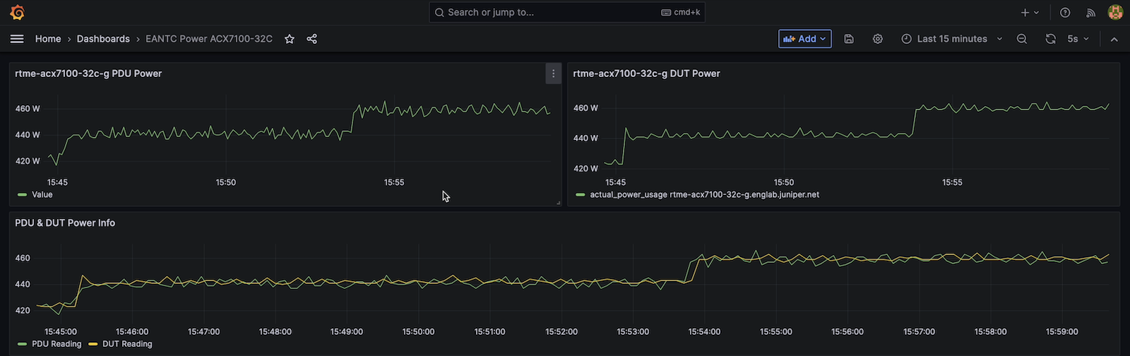 Power Usage from Router (DUT) and Rack (PDU) perspective